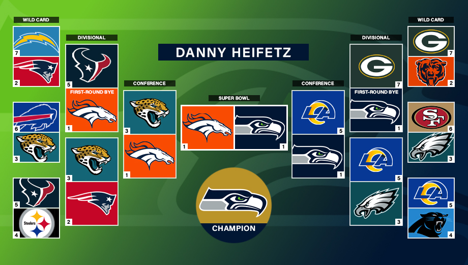 2026NFLPLayoff