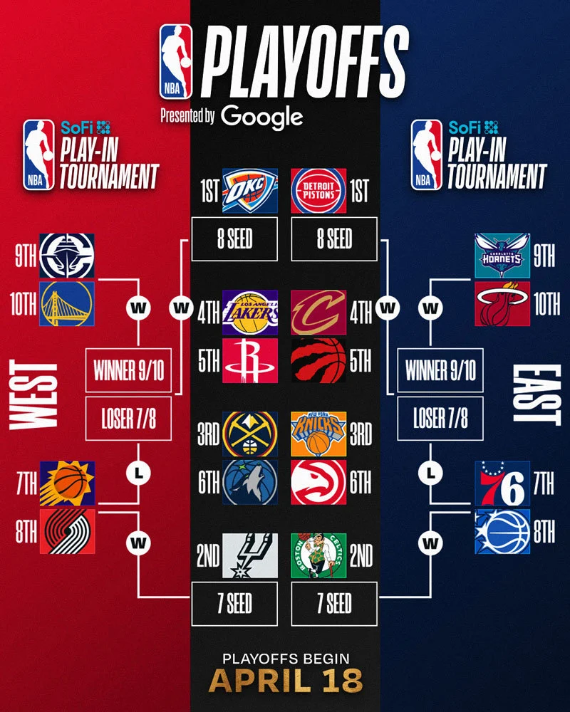 The 2026 NBA Postseason Unveiled 1